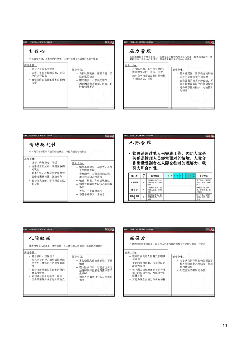 北s测评管理人员各测验维度解释和高低分特征_2025春招题库汇总_十大行测题库_2023年十大热门题库更新中_01、北sen汇总_补充资料_04、21、20年北s真题整理，部分有解析（word+pdf）
