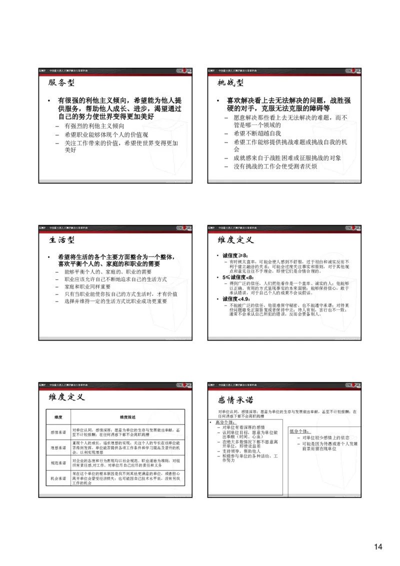 北s测评管理人员各测验维度解释和高低分特征_2025春招题库汇总_十大行测题库_2023年十大热门题库更新中_01、北sen汇总_补充资料_04、21、20年北s真题整理，部分有解析（word+pdf）