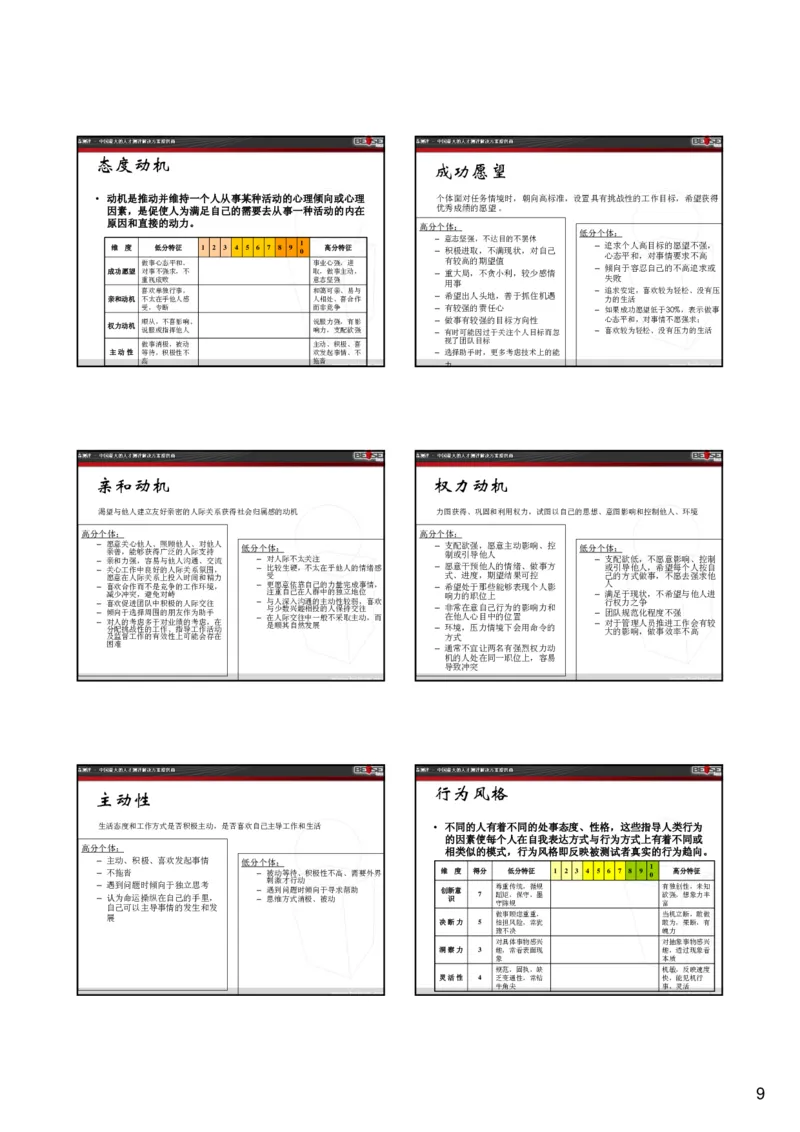 北s测评管理人员各测验维度解释和高低分特征_2025春招题库汇总_十大行测题库_2023年十大热门题库更新中_01、北sen汇总_补充资料_04、21、20年北s真题整理，部分有解析（word+pdf）