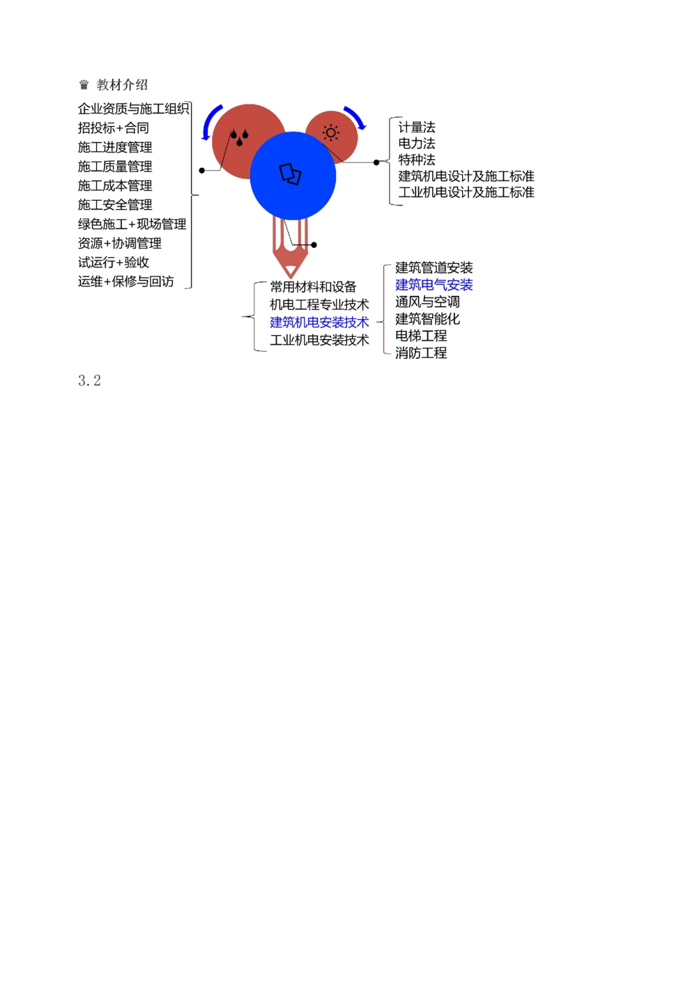 1-9_2026年一级建造师_2026年一建机电_2025年一建机电SVIP_03-习题精析✿实战特训✿模考通关_22-机电《蓝宝典优题班》王子初233