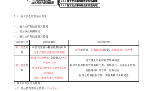 16.16-第7章-建设工程施工安全管理（一）_2026年一级建造师_2026年一建管理_2025年一建管理SVIP_04-冲刺串讲✿考点强化✿小灶集训_18-管理《冲刺上岸班》王少杰SA