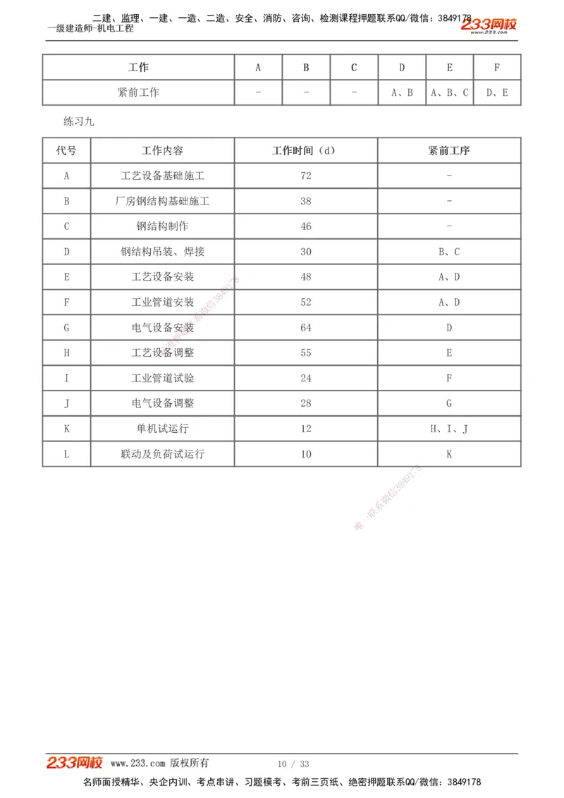 1-9_2026年一级建造师_2026年一建机电_2025年一建机电SVIP_04-冲刺串讲✿考点强化✿小灶集训_10-机电《案例专项班》王克233