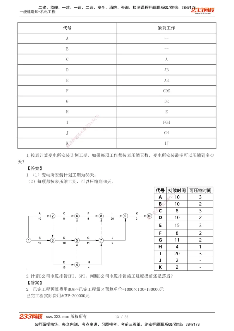 1-9_2026年一级建造师_2026年一建机电_2025年一建机电SVIP_04-冲刺串讲✿考点强化✿小灶集训_10-机电《案例专项班》王克233