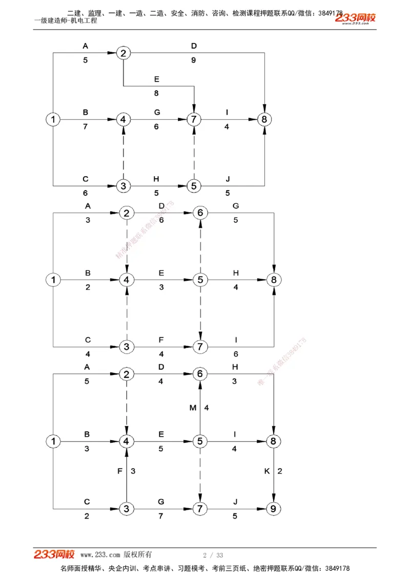 1-9_2026年一级建造师_2026年一建机电_2025年一建机电SVIP_04-冲刺串讲✿考点强化✿小灶集训_10-机电《案例专项班》王克233