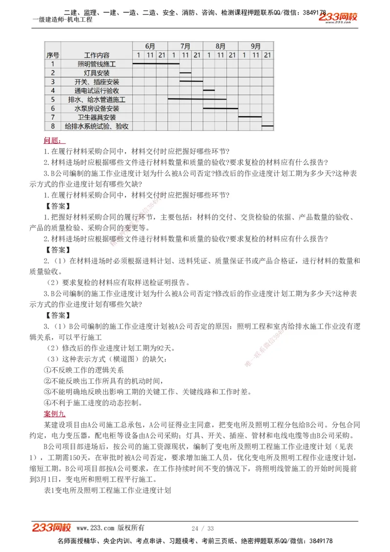 1-9_2026年一级建造师_2026年一建机电_2025年一建机电SVIP_04-冲刺串讲✿考点强化✿小灶集训_10-机电《案例专项班》王克233