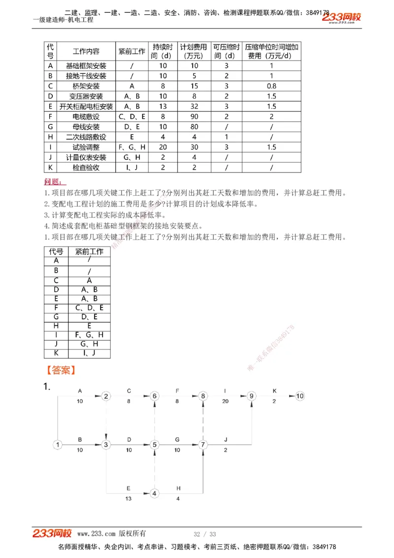 1-9_2026年一级建造师_2026年一建机电_2025年一建机电SVIP_04-冲刺串讲✿考点强化✿小灶集训_10-机电《案例专项班》王克233