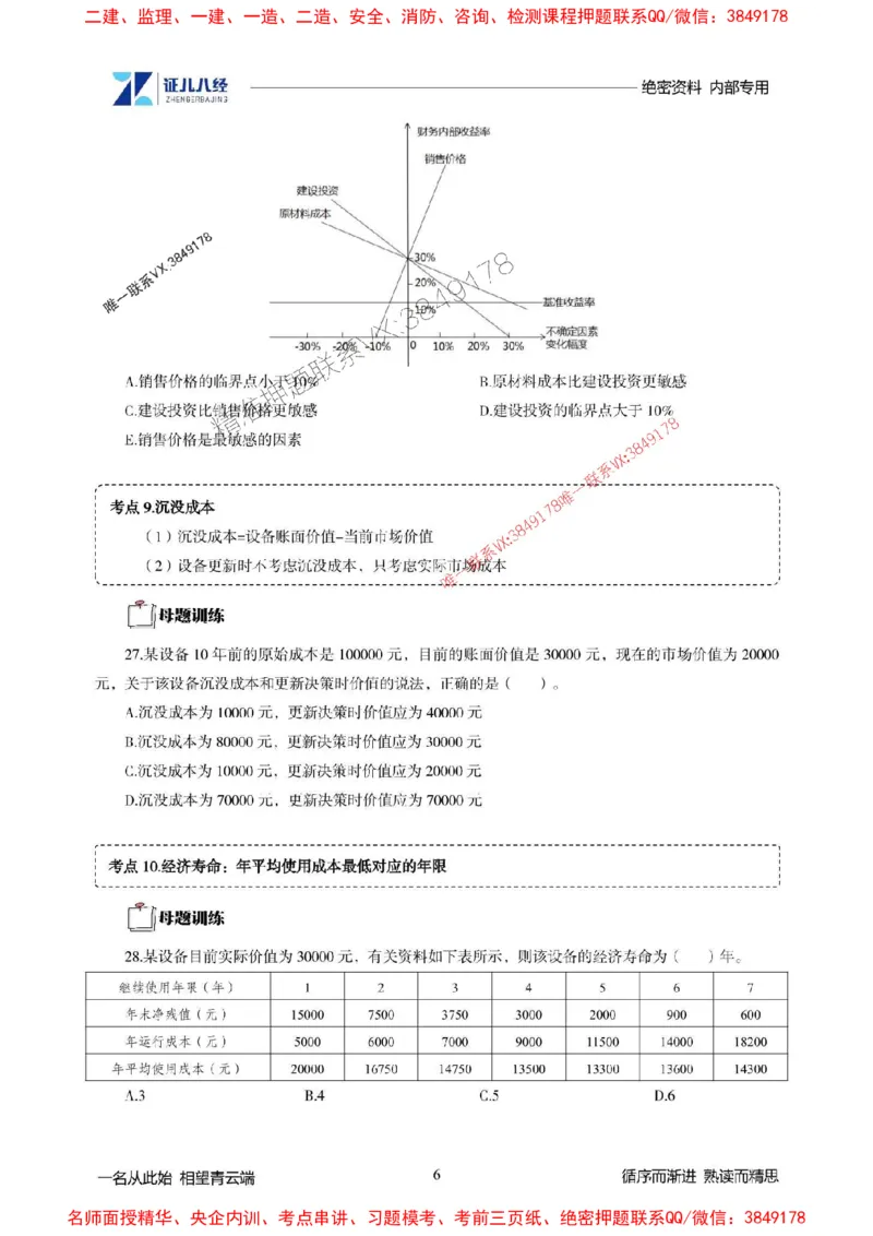(1)--一建经济精华速记题目（1-3）_1_2026年一级建造师_2026年一建经济_2025年一建经济SVIP_03-习题精析✿实战特训✿模考通关_59-经济《精华速记班》张云芳ZBJ