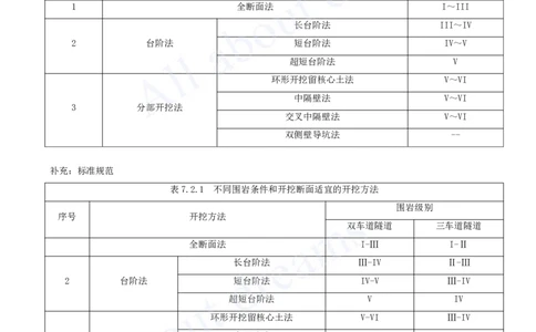 2025-107-第4章-4.3-隧道施工（四）_2026年一级建造师_2026年一建公路_2025年一建公路SVIP_02-基础精讲✿高端面授✿深度强化_15-公路《天一精讲班》安慧、李昌春KL_安慧_讲义