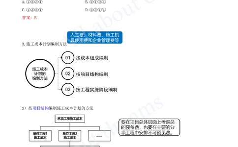 2025-61-第6章-6.2.2-施工成本计划编制_2026年一级建造师_2026年一建管理_2025年一建管理SVIP_02-基础精讲✿高端面授✿深度强化_10-管理《天一精讲班》金月、王少杰KL推荐_金月