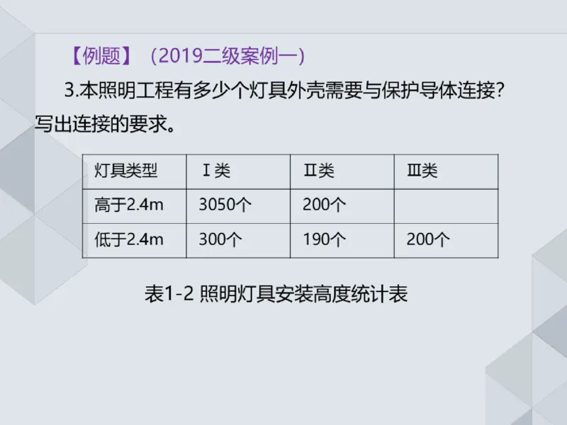 19.25一建机电案例专项专题9-实务操作题_2026年一级建造师_2026年一建机电_2025年一建机电SVIP_04-冲刺串讲✿考点强化✿小灶集训_23-机电《案例专项班》苏婷HQ推荐