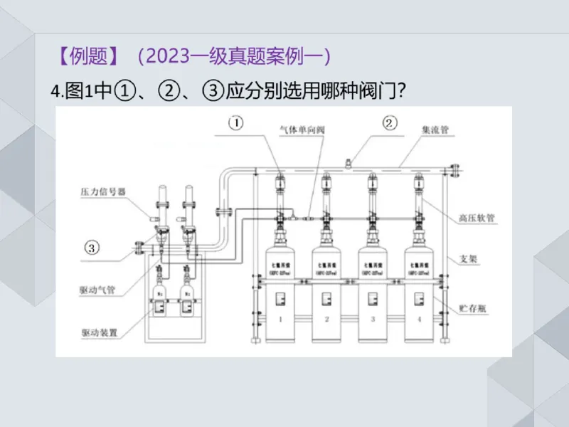 19.25一建机电案例专项专题9-实务操作题_2026年一级建造师_2026年一建机电_2025年一建机电SVIP_04-冲刺串讲✿考点强化✿小灶集训_23-机电《案例专项班》苏婷HQ推荐