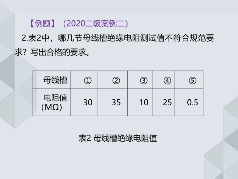 19.25一建机电案例专项专题9-实务操作题_2026年一级建造师_2026年一建机电_2025年一建机电SVIP_04-冲刺串讲✿考点强化✿小灶集训_23-机电《案例专项班》苏婷HQ推荐