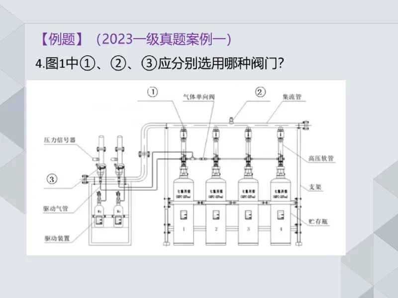 19.25一建机电案例专项专题9-实务操作题_2026年一级建造师_2026年一建机电_2025年一建机电SVIP_04-冲刺串讲✿考点强化✿小灶集训_23-机电《案例专项班》苏婷HQ推荐