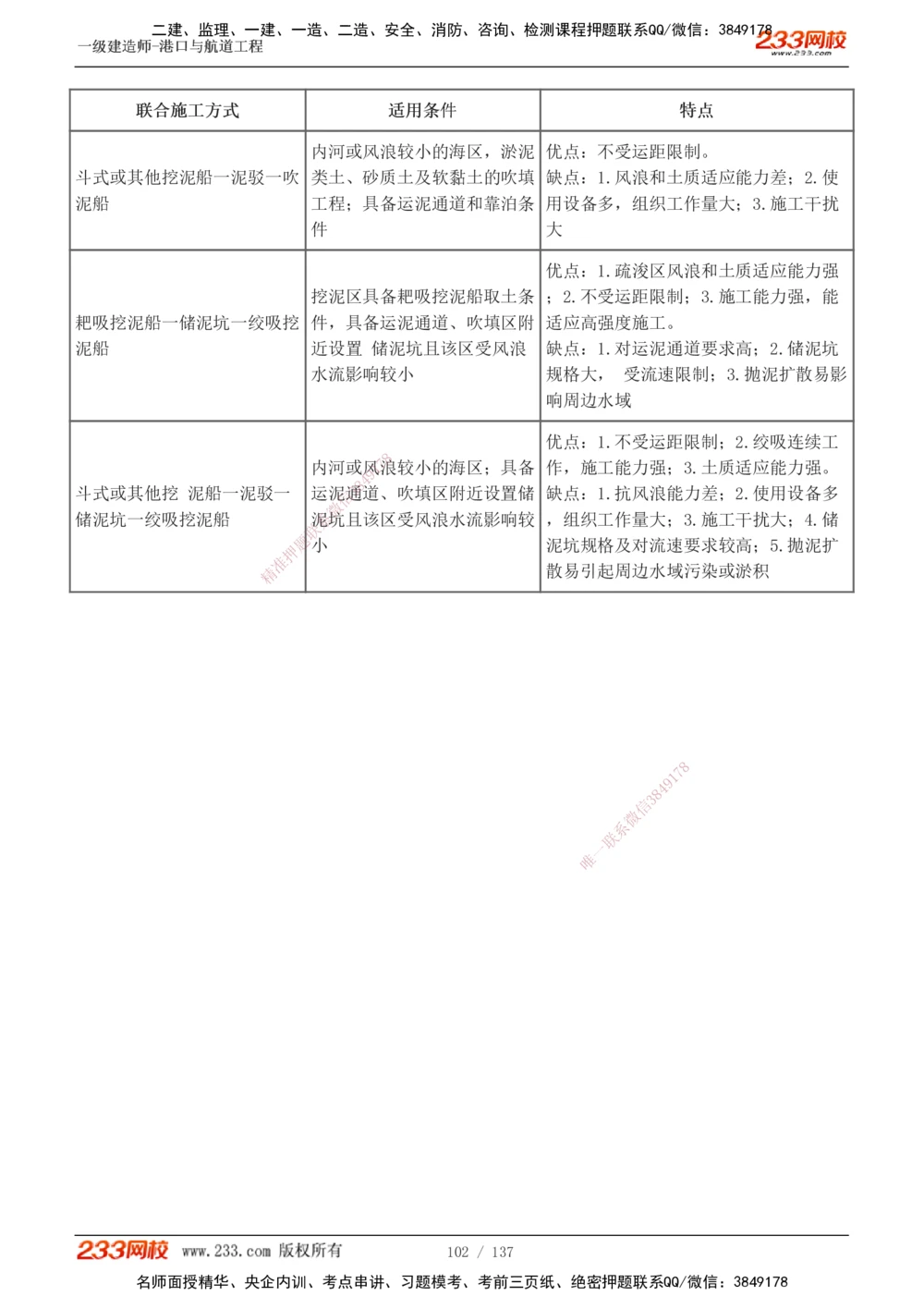 1-15_2026年一级建造师_2026年一建港航_2025年一建港航SVIP_04-冲刺串讲✿考点强化✿小灶集训_08-港航《高频考点班》陈冬铭233