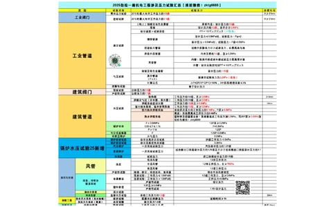 10-压力试验总结_2026年一级建造师_2026年一建机电_2025年一建机电SVIP_02-基础精讲✿高端面授✿深度强化_30-机电《全系VIP班》劲松SMR_数据总结