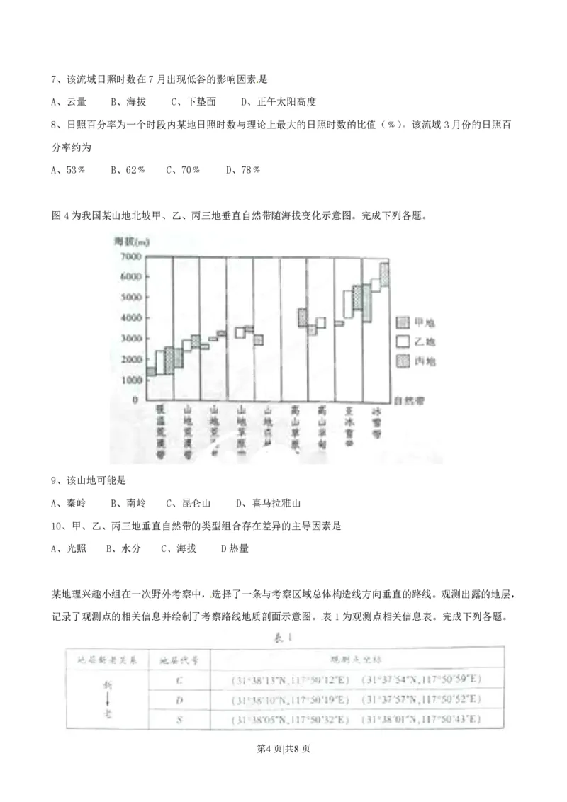2015年高考地理试卷（山东）（空白卷）_地理历年高考真题_新&middot;PDF版2008-2025&middot;高考地理真题_地理（按试卷类型分类）2008-2025_自主命题卷&middot;地理（2008-2025）