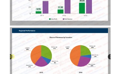 汇丰2020招聘在线笔试OIA完整真题及答案20190912_2025春招题库汇总_外资银行题库_23汇丰_2020年历次OT真题及答案解析（独家提供）