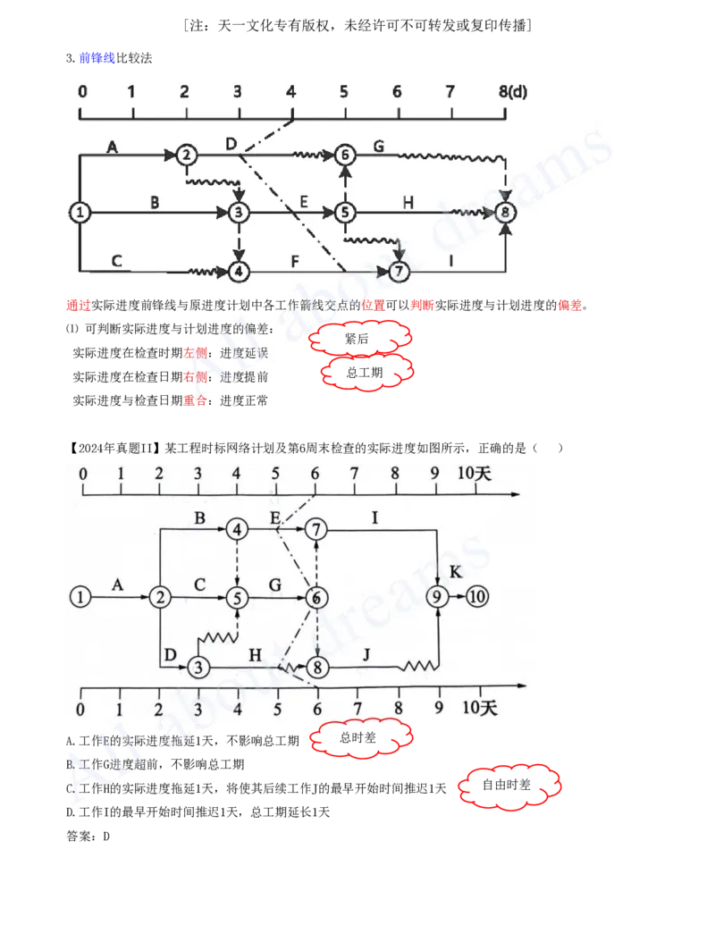 2025-48-第4章-4.4.1-4.4.2-实际进度与计划进度比较方法（二）_2026年一级建造师_2026年一建管理_2025年一建管理SVIP_02-基础精讲✿高端面授✿深度强化_讲义