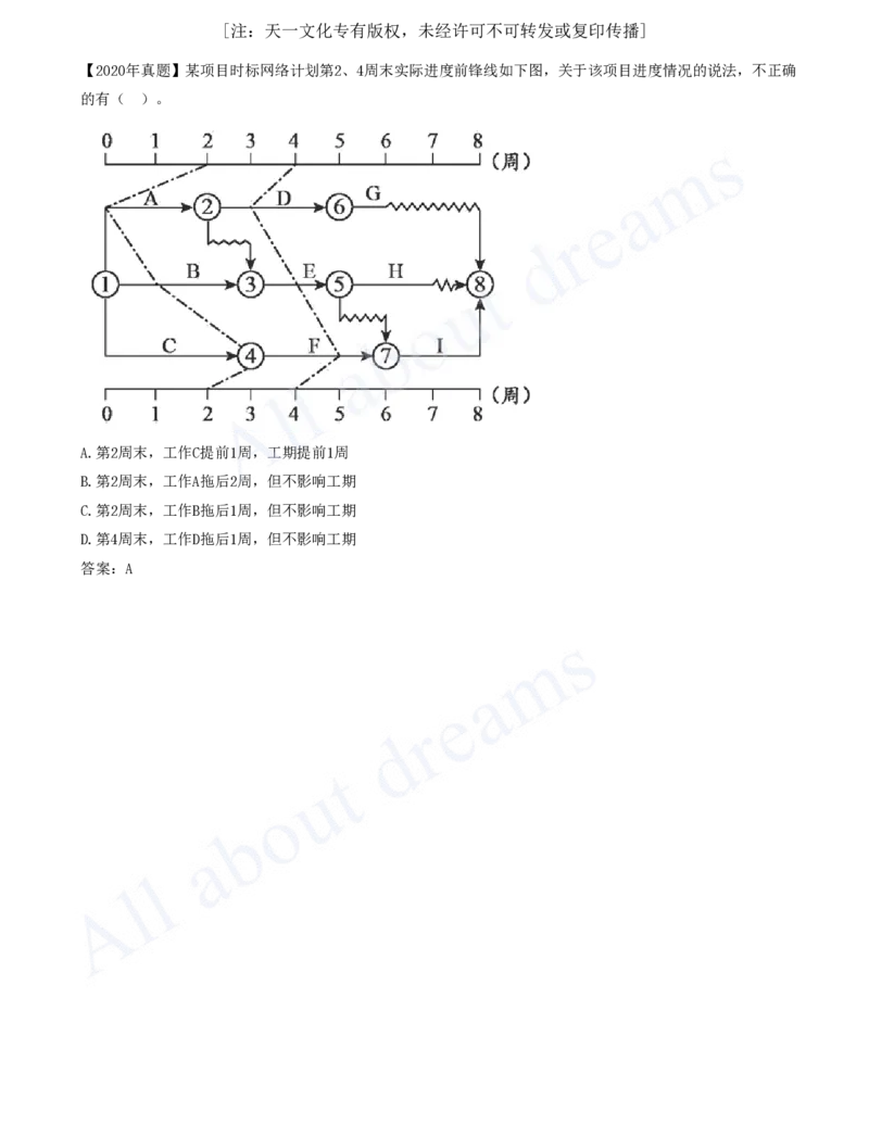 2025-48-第4章-4.4.1-4.4.2-实际进度与计划进度比较方法（二）_2026年一级建造师_2026年一建管理_2025年一建管理SVIP_02-基础精讲✿高端面授✿深度强化_讲义