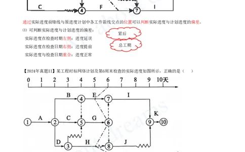 2025-48-第4章-4.4.1-4.4.2-实际进度与计划进度比较方法（二）_2026年一级建造师_2026年一建管理_2025年一建管理SVIP_02-基础精讲✿高端面授✿深度强化_讲义