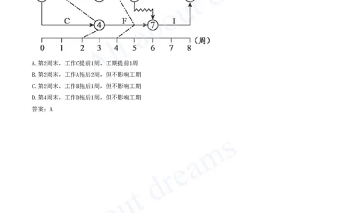 2025-48-第4章-4.4.1-4.4.2-实际进度与计划进度比较方法（二）_2026年一级建造师_2026年一建管理_2025年一建管理SVIP_02-基础精讲✿高端面授✿深度强化_讲义