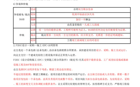 20.20-第9、10章-国际工程承包管理（二）、建设工程项目管理智能化_2026年一级建造师_2026年一建管理_2025年一建管理SVIP_04-冲刺串讲✿考点强化✿小灶集训
