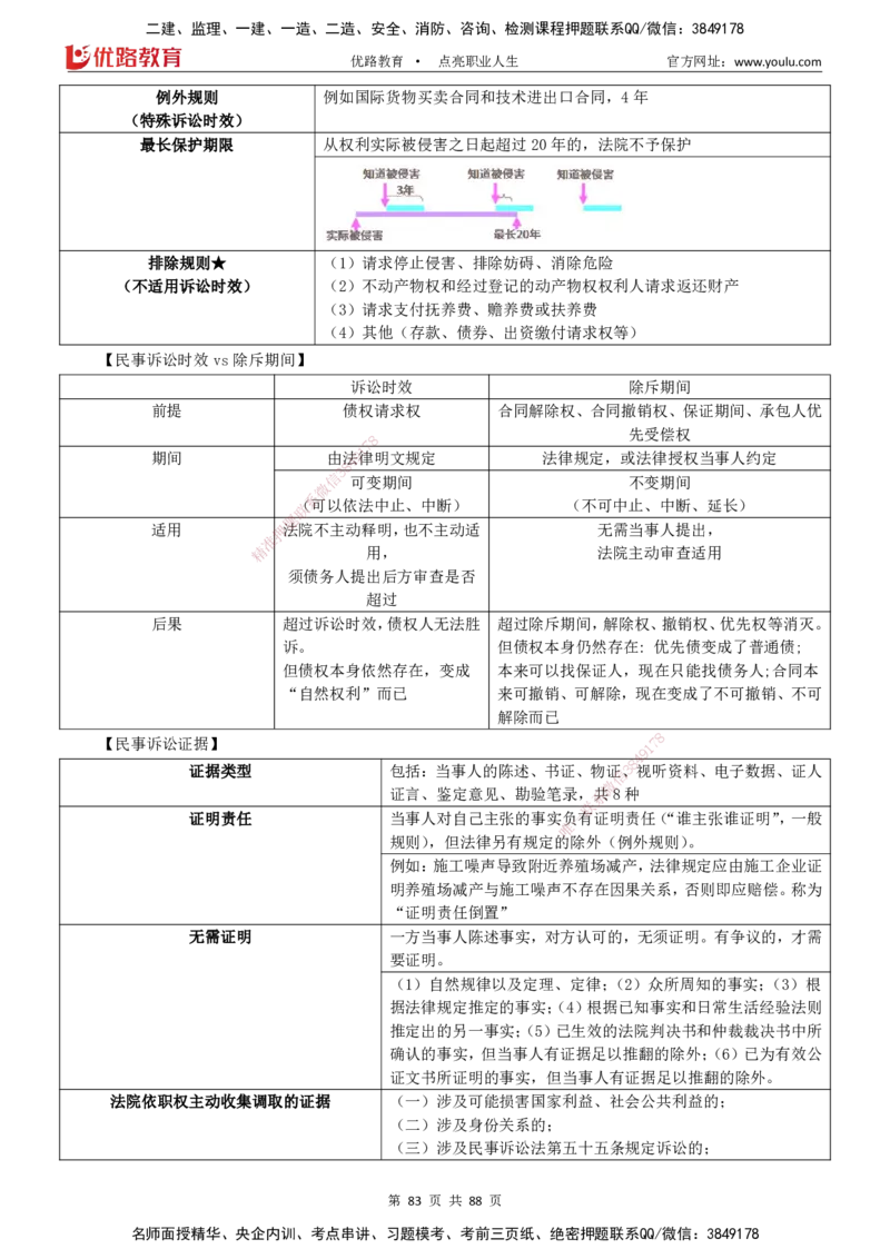 2025一建《工程法规》大V冲刺密训01-02（两次课全）下载打印_2026年一建法规_2025年一建法规SVIP_04-冲刺串讲✿考点强化✿小灶集训_07-法规《冲刺密训班》陈印YL推荐