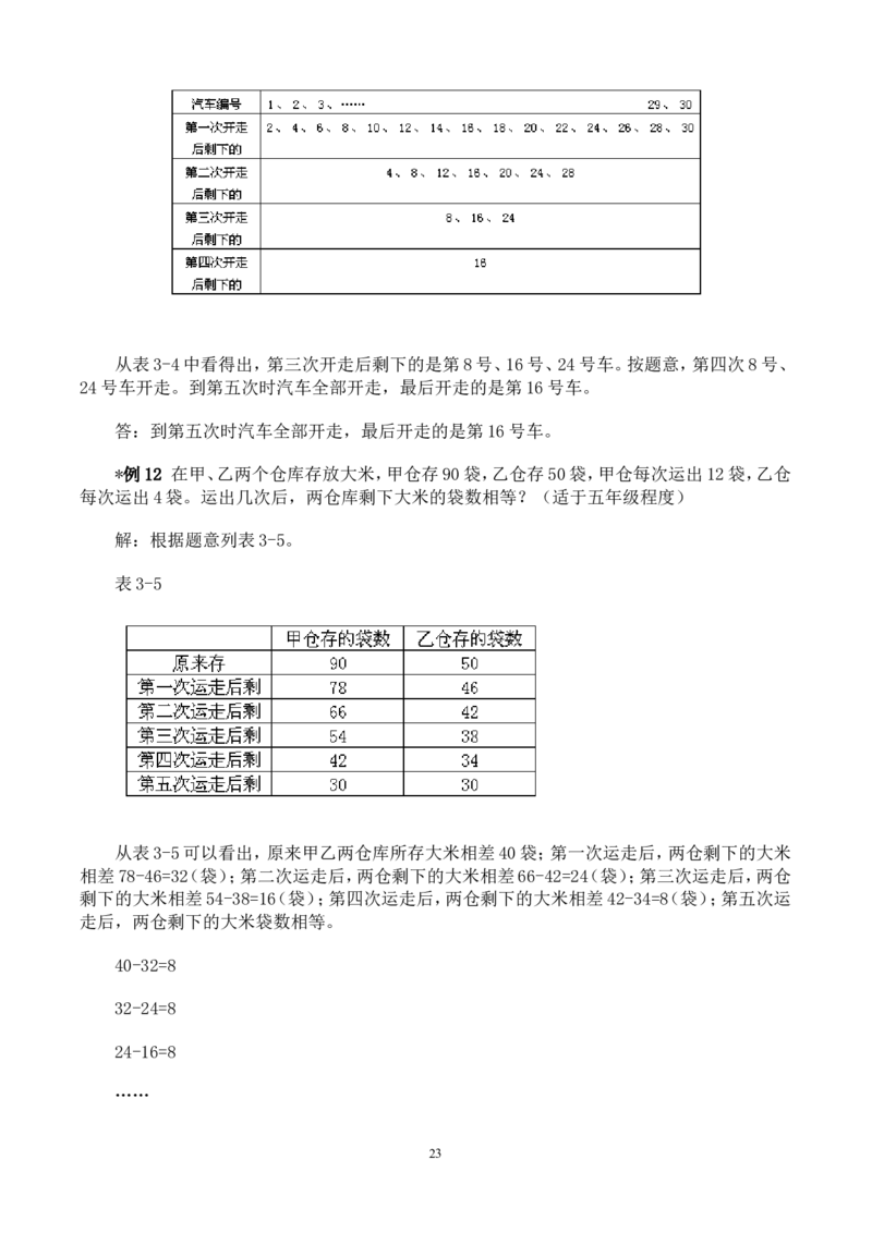 举一反三奥数解题技巧大全100讲_小学奥数举一反三1-6年级相关课程_奥数分专题题型与解题思路_小升初奥数解题技巧100讲（word+PPT+PDF）_小升初解题技巧100讲（word+pdf）