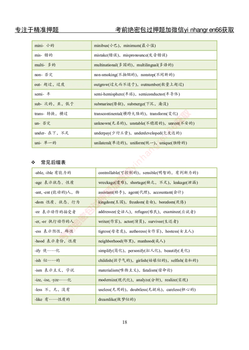 专项攻坚-英语-词汇短语手册_2025春招题库汇总_银行题库-1_银行全套上岸资料_讲义+题库+冲刺_06、基础巩固讲义（理论知识点讲解+经典例题）全