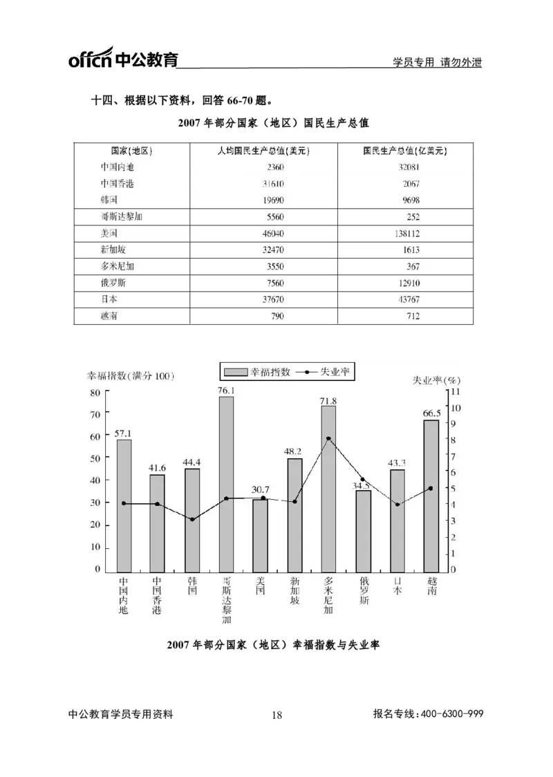 全国事业单位统考实战练题班行测讲义-资料分析-学生版_三桶油_中海油_最新中海油招聘考试《通用能力》视频课件_2020ZG行测or职测_zg