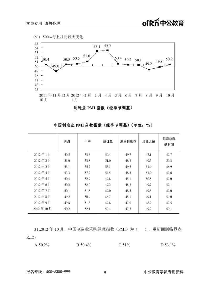 全国事业单位统考实战练题班行测讲义-资料分析-学生版_三桶油_中海油_最新中海油招聘考试《通用能力》视频课件_2020ZG行测or职测_zg