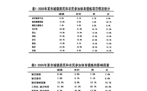 全国事业单位统考实战练题班行测讲义-资料分析-学生版_三桶油_中海油_最新中海油招聘考试《通用能力》视频课件_2020ZG行测or职测_zg