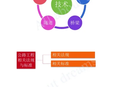 2025-02-备考预习（二）_2026年一级建造师_2026年一建公路_2025年一建公路SVIP_02-基础精讲✿高端面授✿深度强化_04-公路《备考预习班》安慧KL_00-2025-备考预习班