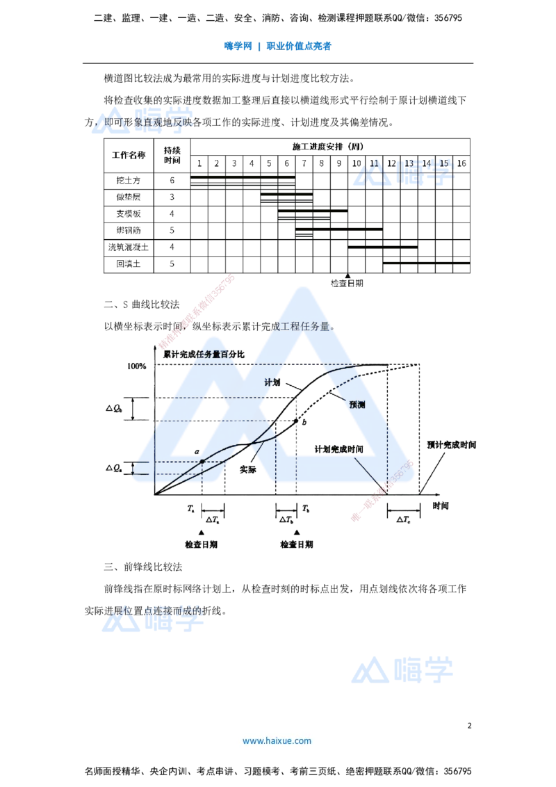 14.2025杨彬-考前拔分速成-第4章（4）4.4施工进度控制_2026年一级建造师_2026年一建管理_2025年一建管理SVIP_04-冲刺串讲✿考点强化✿小灶集训_19-管理《考前拔分速成》杨彬HX_讲义