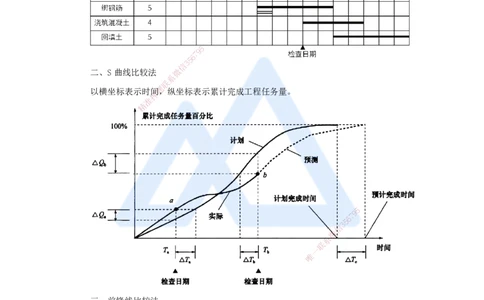 14.2025杨彬-考前拔分速成-第4章（4）4.4施工进度控制_2026年一级建造师_2026年一建管理_2025年一建管理SVIP_04-冲刺串讲✿考点强化✿小灶集训_19-管理《考前拔分速成》杨彬HX_讲义
