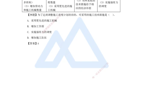 14.2025杨彬-考前拔分速成-第4章（4）4.4施工进度控制_2026年一级建造师_2026年一建管理_2025年一建管理SVIP_04-冲刺串讲✿考点强化✿小灶集训_19-管理《考前拔分速成》杨彬HX_讲义