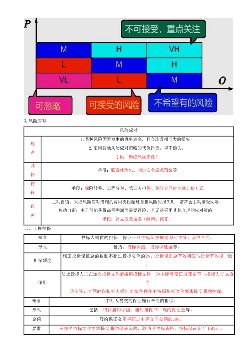 10.10-第3章-建设工程招标投标与合同管理（三）_2026年一级建造师_2026年一建管理_2025年一建管理SVIP_04-冲刺串讲✿考点强化✿小灶集训_18-管理《冲刺上岸班》王少杰SA