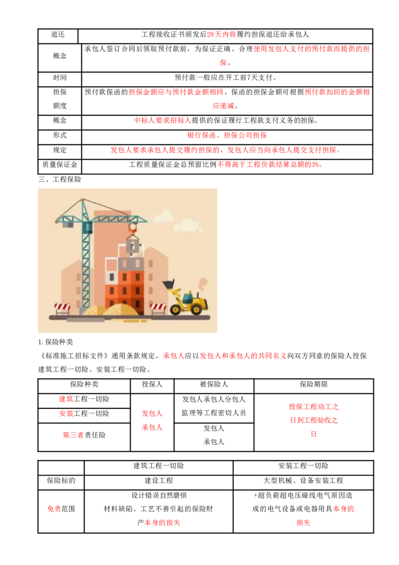 10.10-第3章-建设工程招标投标与合同管理（三）_2026年一级建造师_2026年一建管理_2025年一建管理SVIP_04-冲刺串讲✿考点强化✿小灶集训_18-管理《冲刺上岸班》王少杰SA