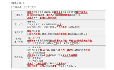 10.10-第3章-建设工程招标投标与合同管理（三）_2026年一级建造师_2026年一建管理_2025年一建管理SVIP_04-冲刺串讲✿考点强化✿小灶集训_18-管理《冲刺上岸班》王少杰SA
