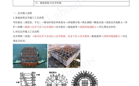 2025-20-第3章-桥梁工程（六）_2026年一级建造师_2026年一建公路_2025年一建公路SVIP_02-基础精讲✿高端面授✿深度强化_15-公路《天一精讲班》安慧、李昌春KL_李昌春