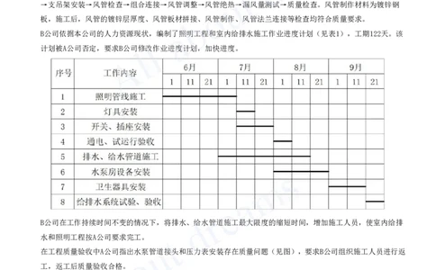 2025-04-模块四-通风与空调工程施工技术_2026年一级建造师_2026年一建机电_2025年一建机电SVIP_04-冲刺串讲✿考点强化✿小灶集训_11-机电《案例专项班》王建波CSW_讲义