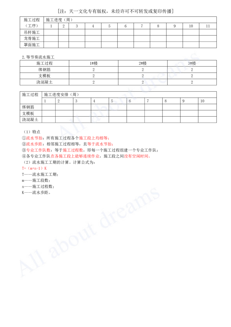 2025-22-第4章-4.2-流水施工进度计划（二）_2026年一级建造师_2026年一建管理_2025年一建管理SVIP_02-基础精讲✿高端面授✿深度强化_10-管理《天一精讲班》金月、王少杰KL_王少杰