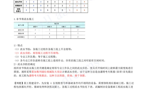 2025-22-第4章-4.2-流水施工进度计划（二）_2026年一级建造师_2026年一建管理_2025年一建管理SVIP_02-基础精讲✿高端面授✿深度强化_10-管理《天一精讲班》金月、王少杰KL_王少杰