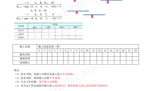 2025-22-第4章-4.2-流水施工进度计划（二）_2026年一级建造师_2026年一建管理_2025年一建管理SVIP_02-基础精讲✿高端面授✿深度强化_10-管理《天一精讲班》金月、王少杰KL_王少杰