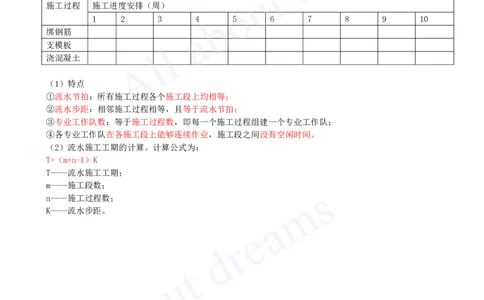 2025-22-第4章-4.2-流水施工进度计划（二）_2026年一级建造师_2026年一建管理_2025年一建管理SVIP_02-基础精讲✿高端面授✿深度强化_10-管理《天一精讲班》金月、王少杰KL_王少杰