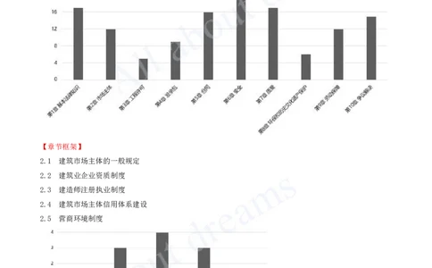 2025-11-第2章-2.1-建筑市场主体的一般规定_2026年一建法规_2025年一建法规SVIP_02-基础精讲✿高端面授✿深度强化_10-法规《天一精讲班》王欣、王竹梅KL_王竹梅_讲义