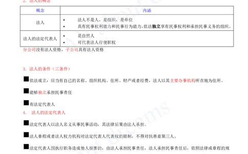 2025-11-第2章-2.1-建筑市场主体的一般规定_2026年一建法规_2025年一建法规SVIP_02-基础精讲✿高端面授✿深度强化_10-法规《天一精讲班》王欣、王竹梅KL_王竹梅_讲义