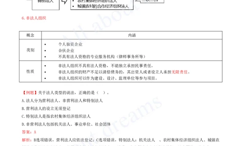 2025-11-第2章-2.1-建筑市场主体的一般规定_2026年一建法规_2025年一建法规SVIP_02-基础精讲✿高端面授✿深度强化_10-法规《天一精讲班》王欣、王竹梅KL_王竹梅_讲义