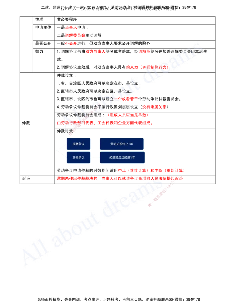 2025-18-第9章-建设工程劳动保障法律制度（二）_2026年一建法规_2025年一建法规SVIP_04-冲刺串讲✿考点强化✿小灶集训_03-法规《冲刺串讲班》王欣XSW_讲义