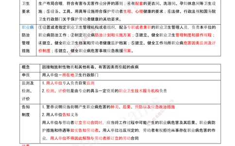 2025-18-第9章-建设工程劳动保障法律制度（二）_2026年一建法规_2025年一建法规SVIP_04-冲刺串讲✿考点强化✿小灶集训_03-法规《冲刺串讲班》王欣XSW_讲义